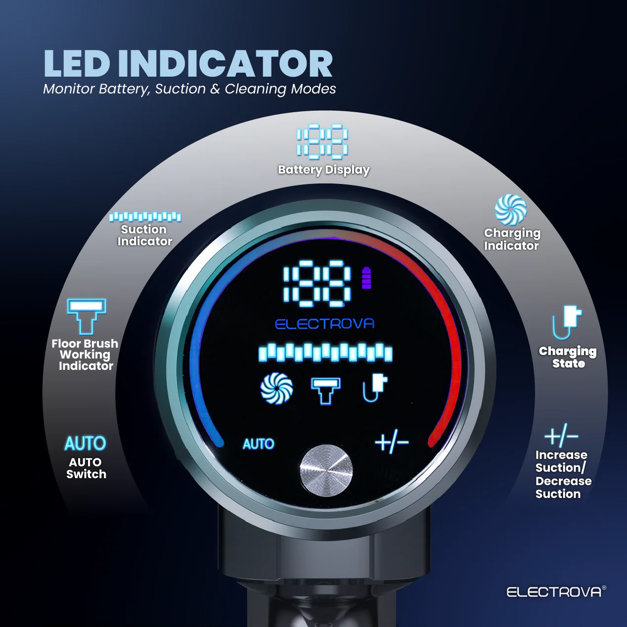 Electrova Cordless Vacuum Cleaner Smart iTech JetPro One Station - Image 5