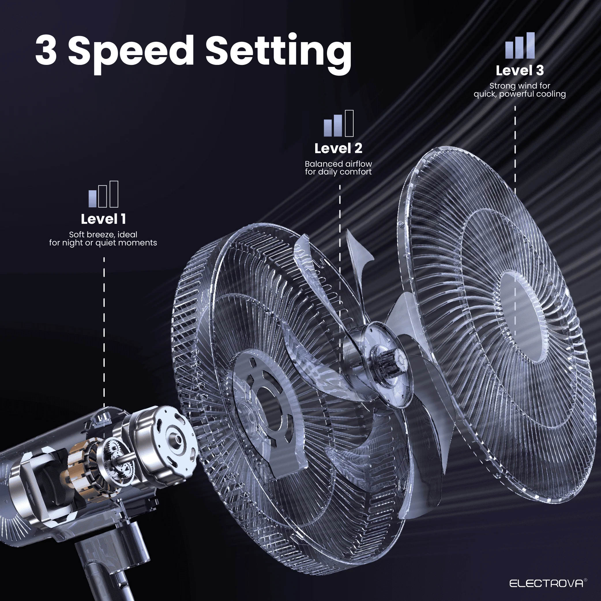 Electrova Electric Stand Fan with Adjustable Height iPure Series (Manual) - Image 4