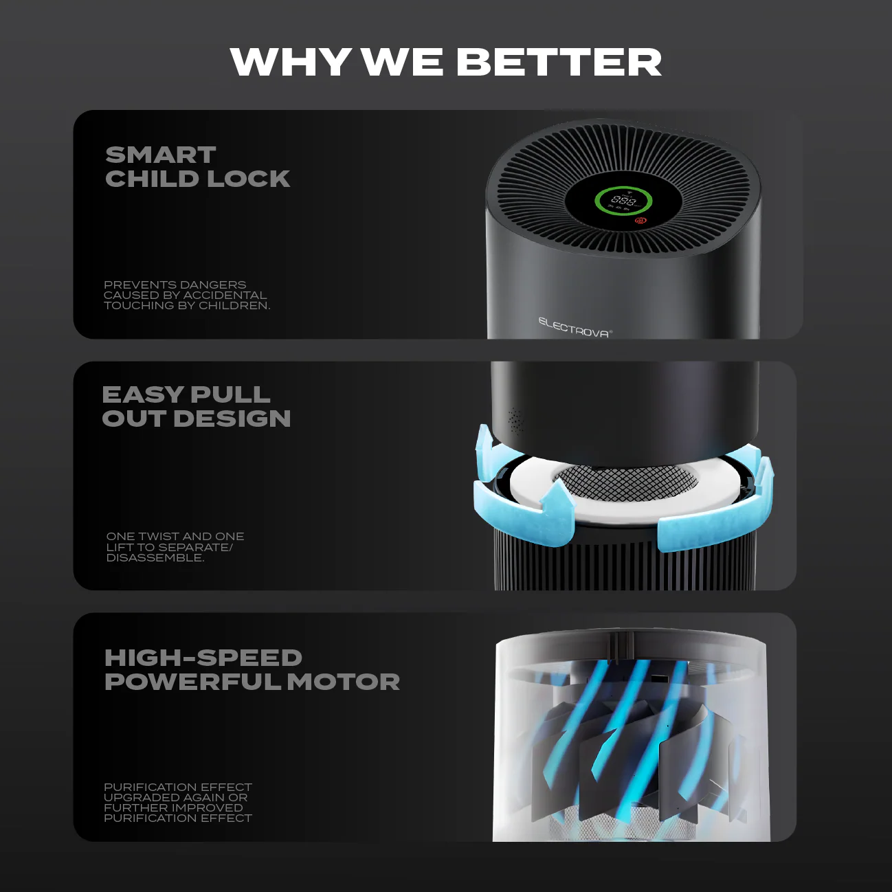 Electrova iPure AirCare 300 Series Desktop Air Purifier (Small) - Image 6