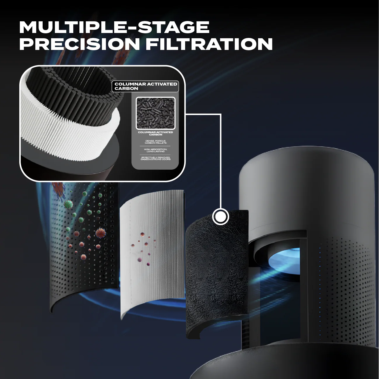 Electrova iPure AirCare 600 Series Ionic HEPA Pro-Level Air Purifier (Medium) - Image 3