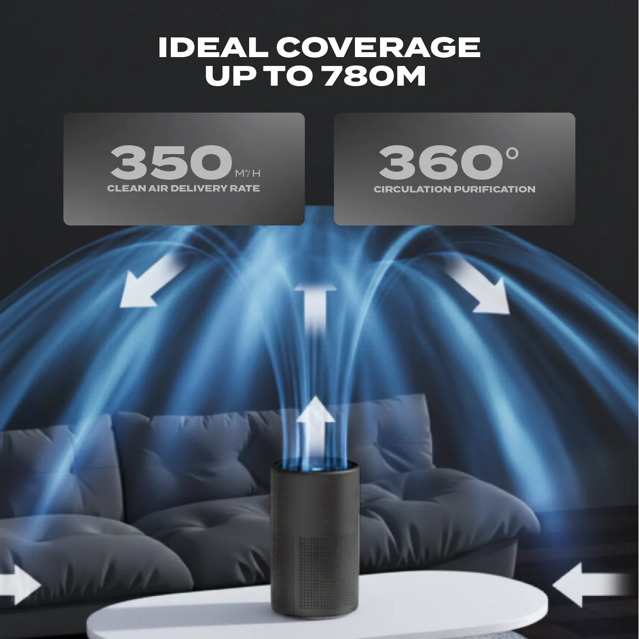 Electrova iPure AirCare 600 Series Ionic HEPA Pro-Level Air Purifier (Medium) - Image 4