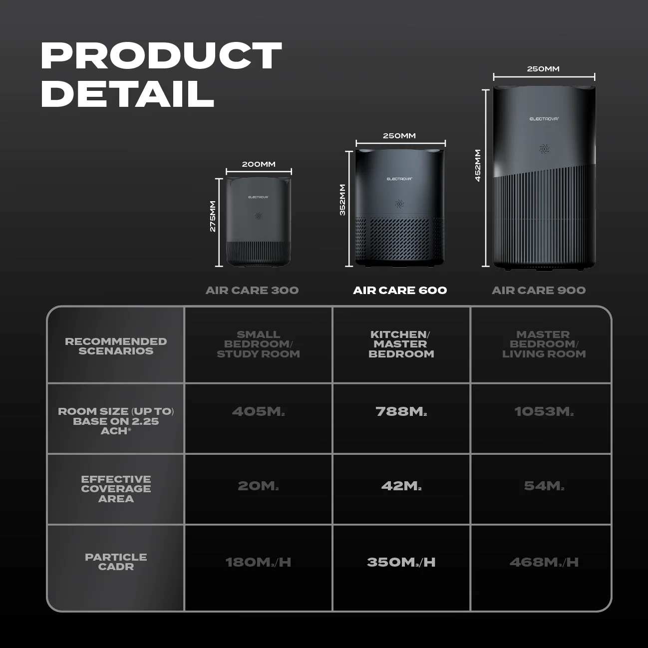Electrova iPure AirCare 600 Series Ionic HEPA Pro-Level Air Purifier (Medium) - Image 9