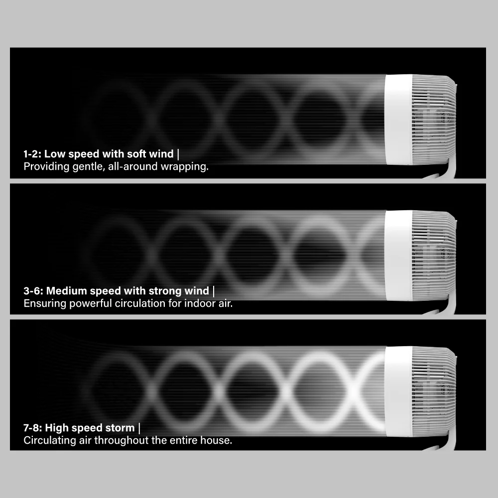 Electrova iPure Series Electric Cycle Fan - Image 6