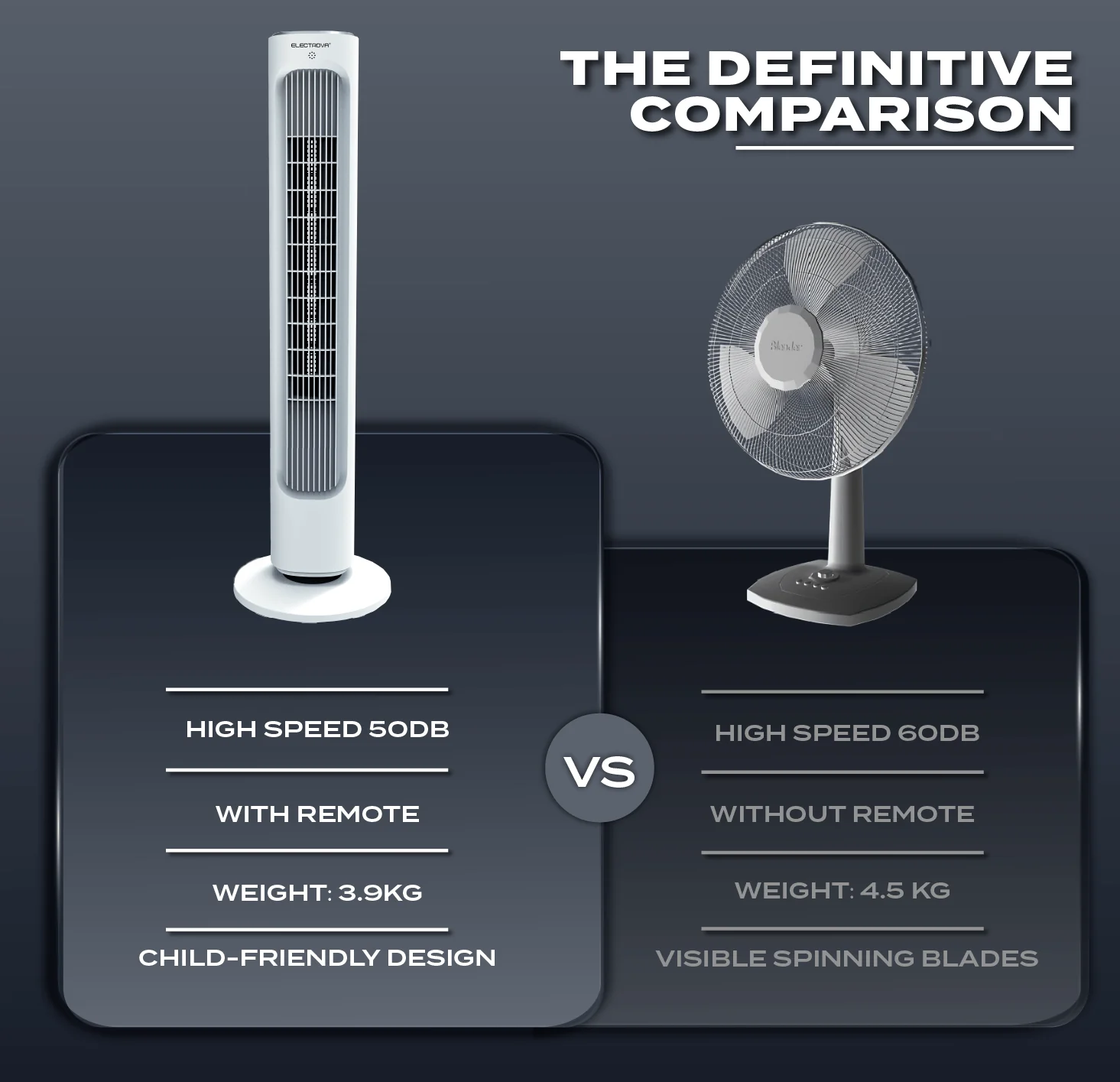 Electrova iPure Series Electronic Bladeless Tower Fan - Image 8